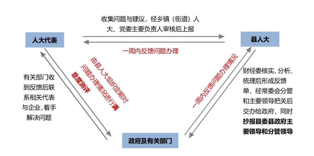 皇冠信用网开号_助推三个“一号工程”|织密代表“联群网” 开好助企纾困“直通车” 推动三个“一号工程”加速度