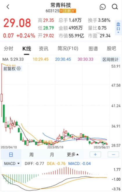 皇冠信用网在哪里注册_端午说股市全面注册制实施牛市在哪里皇冠信用网在哪里注册?