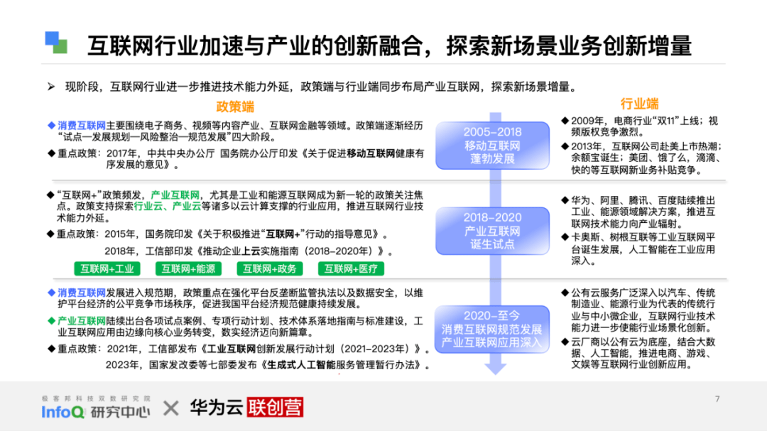 皇冠信用网正网_产业互联网正当时:《互联网行业再进化 — 云上 AI 时代》白皮书发布