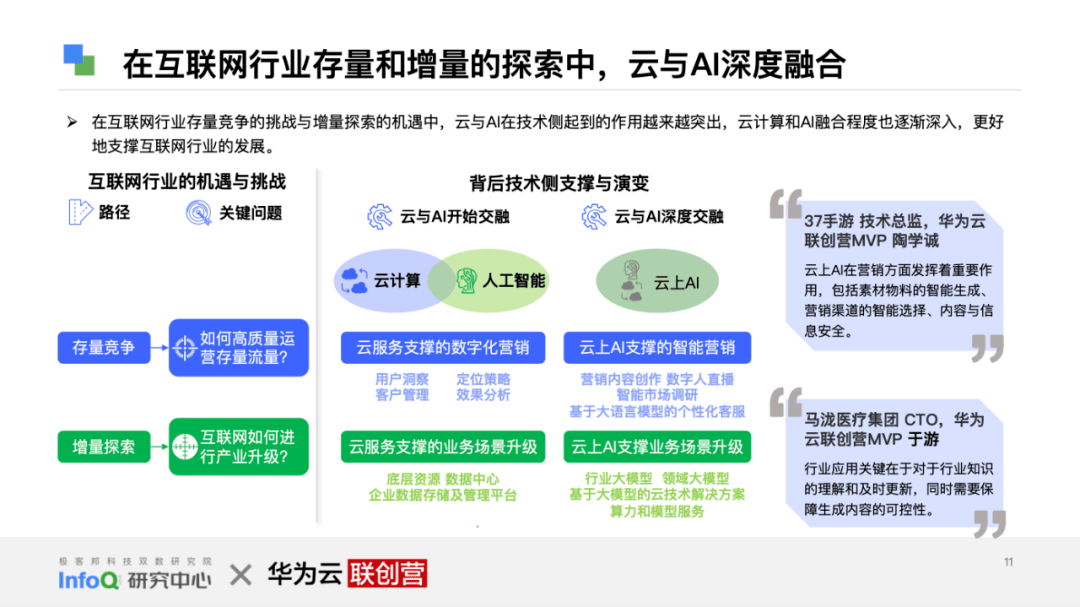 皇冠信用网正网_产业互联网正当时:《互联网行业再进化 — 云上 AI 时代》白皮书发布