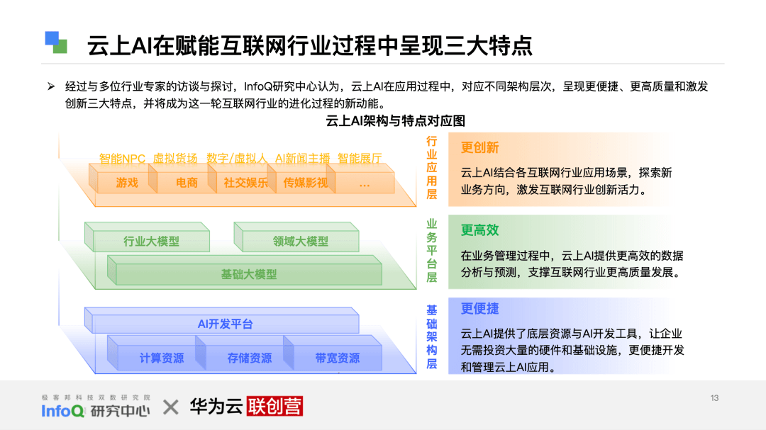 皇冠信用网正网_产业互联网正当时:《互联网行业再进化 — 云上 AI 时代》白皮书发布