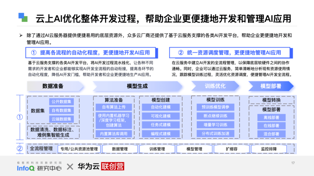 皇冠信用网正网_产业互联网正当时:《互联网行业再进化 — 云上 AI 时代》白皮书发布