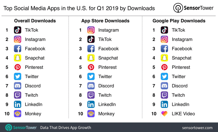 皇冠信用网如何申请_tik tok公会如何申请皇冠信用网如何申请?