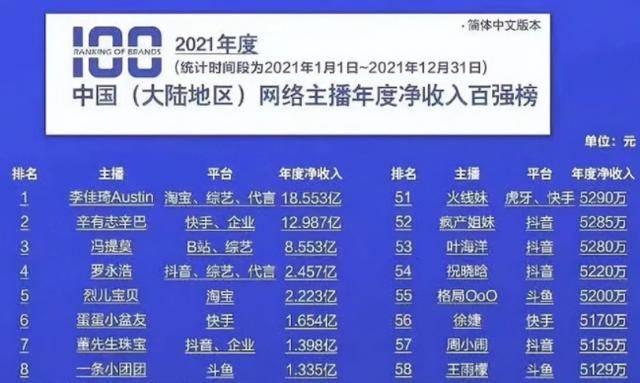 皇冠信用网哪里申请_深圳创业补贴在哪里申请皇冠信用网哪里申请?从事电商直播有补贴申请吗?