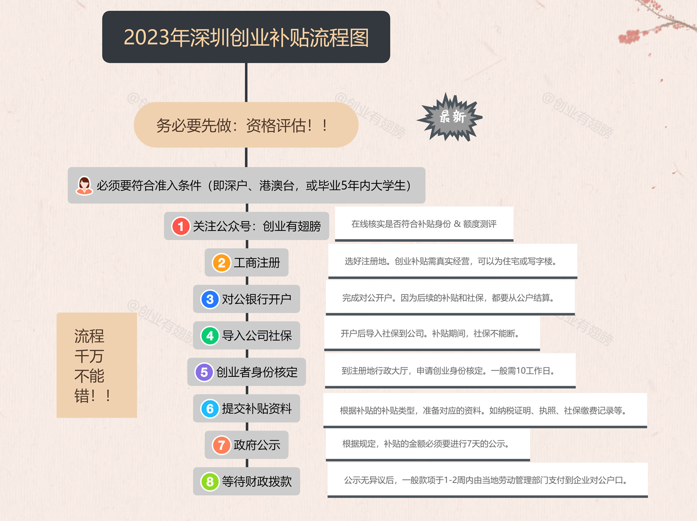 皇冠信用网哪里申请_深圳创业补贴在哪里申请皇冠信用网哪里申请?从事电商直播有补贴申请吗?
