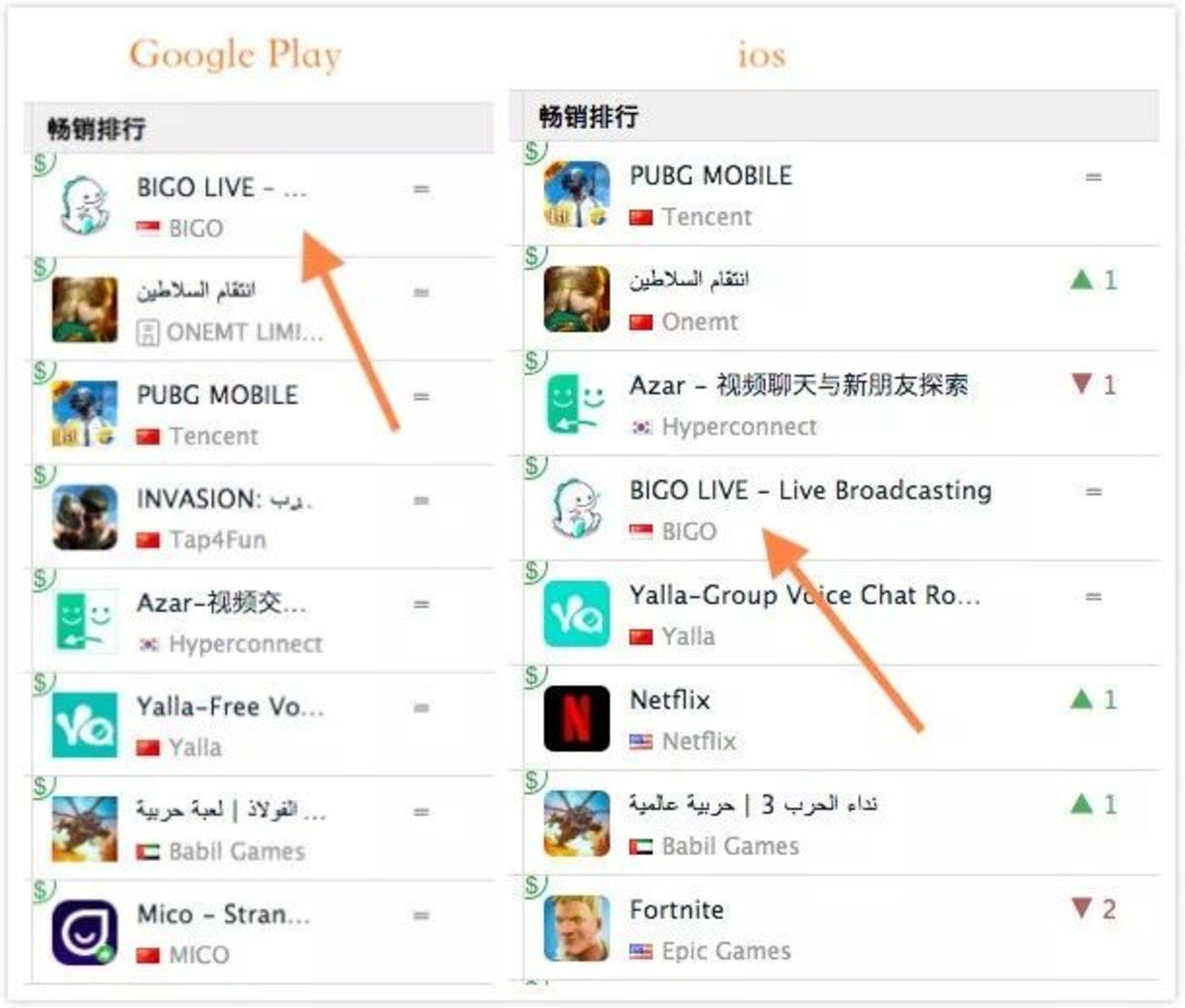 皇冠信用网如何申请_Bigo Live公会后台如何申请皇冠信用网如何申请?
