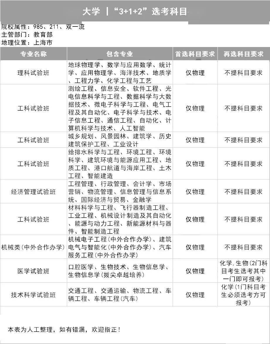 新2备用网址_新高一关注!985、211高校“3+1+2”选科要求最全汇总新2备用网址,收藏备用