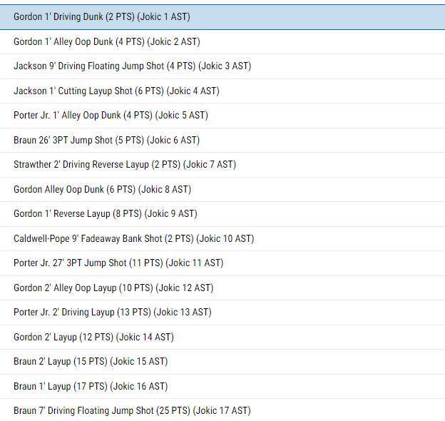 nba投注官网_约基奇18次助攻给了谁?NBA官网揭晓了答案nba投注官网。