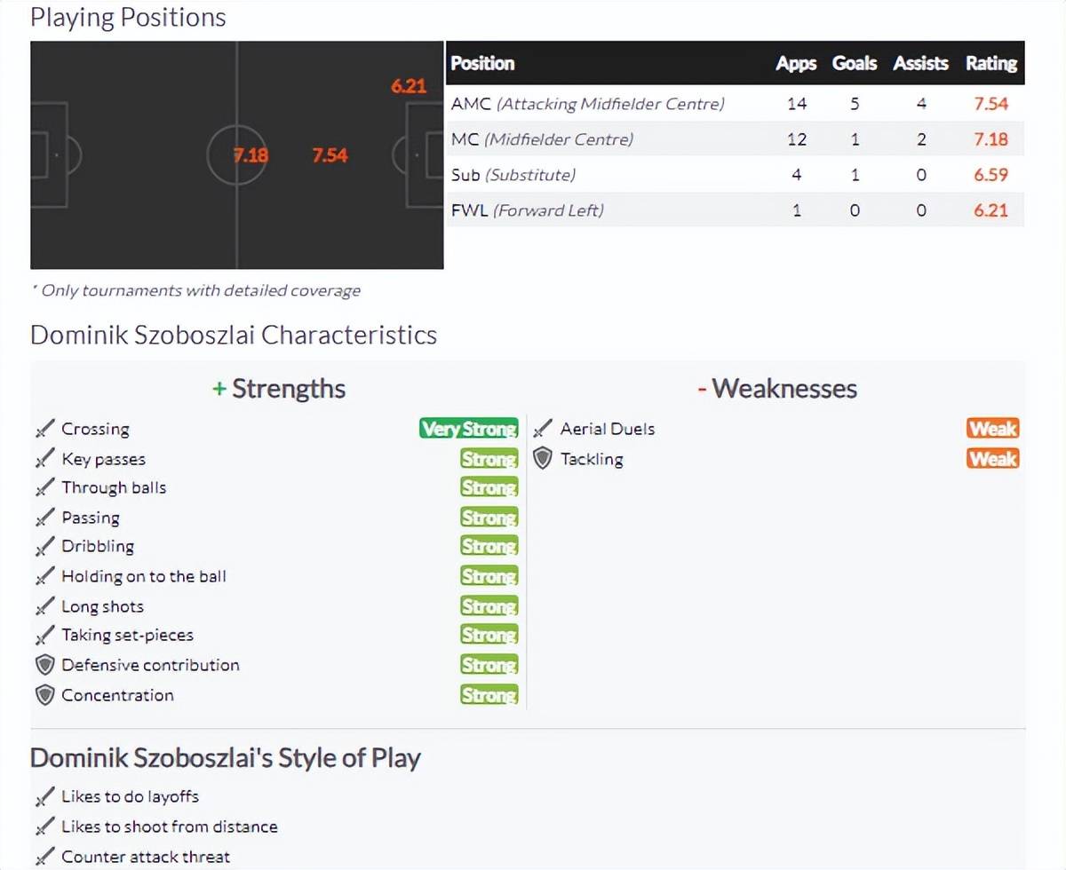 欧洲杯买球_冲向欧洲杯的路上欧洲杯买球,利物浦天才索博斯洛伊,场均造2球