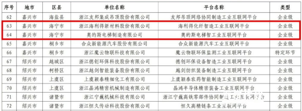 新2网址大全_新突破新2网址大全!海宁+2!