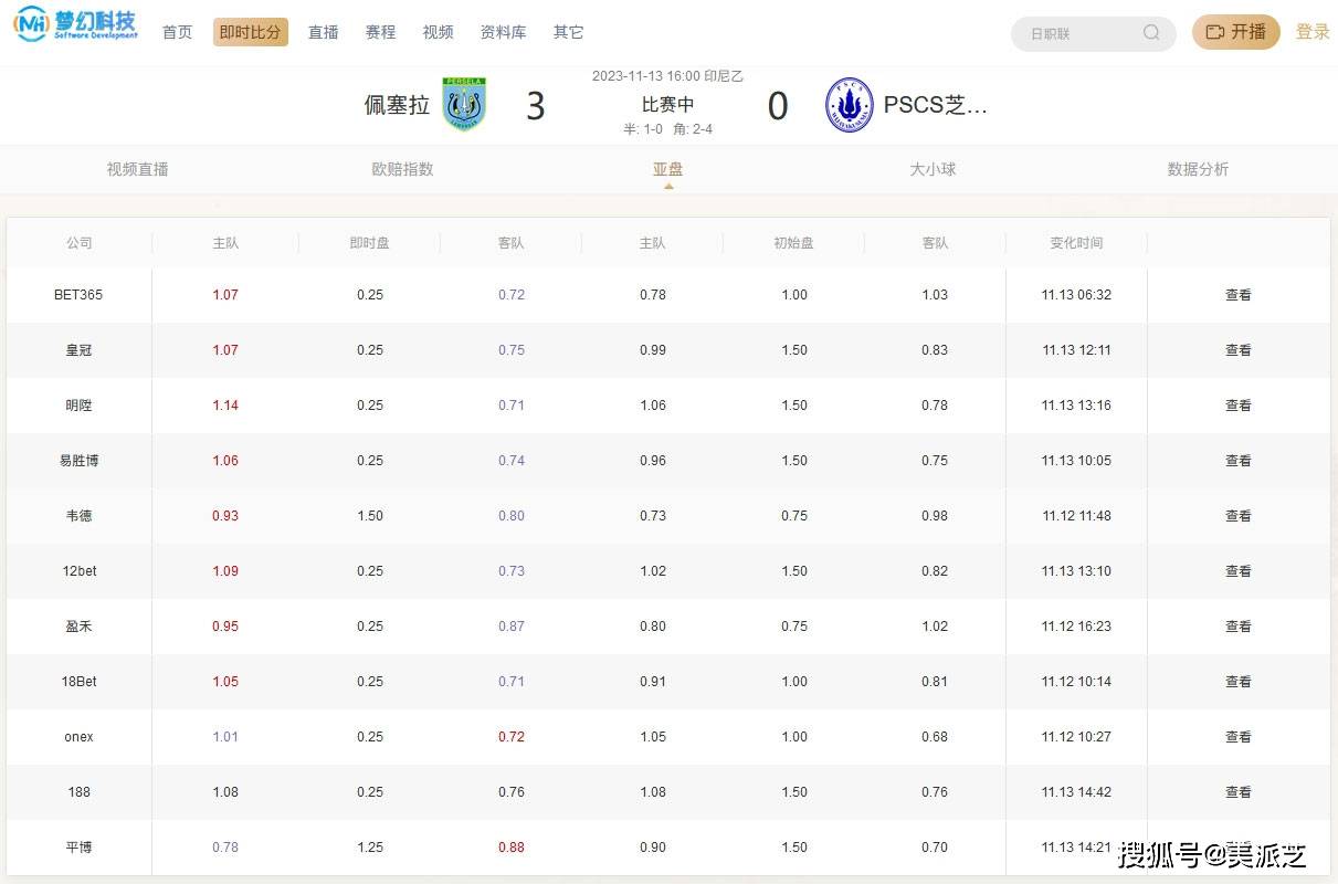 电竞足球盘口_足球盘口数据哪里看电竞足球盘口,获取的二种方法和思路