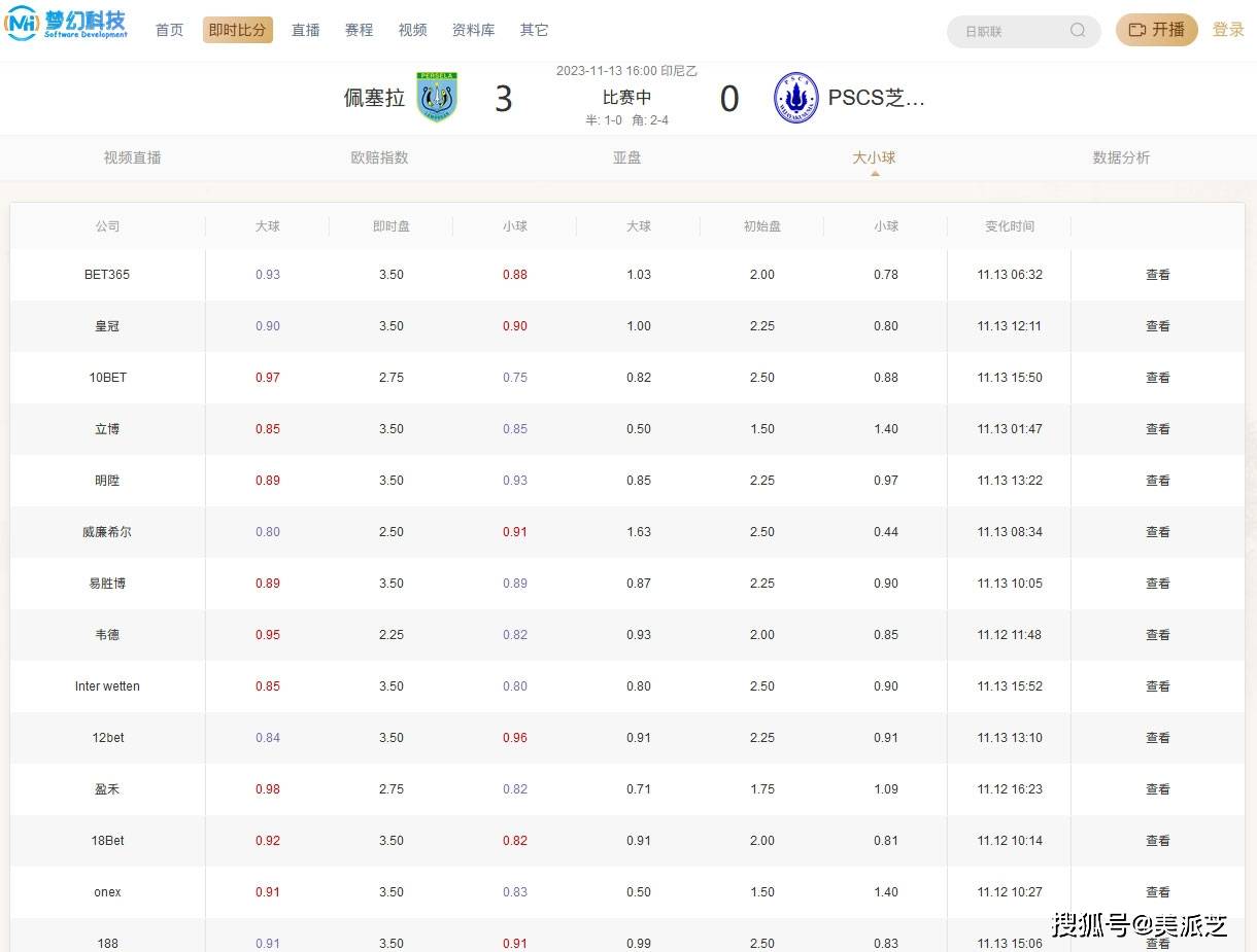 电竞足球盘口_足球盘口数据哪里看电竞足球盘口,获取的二种方法和思路