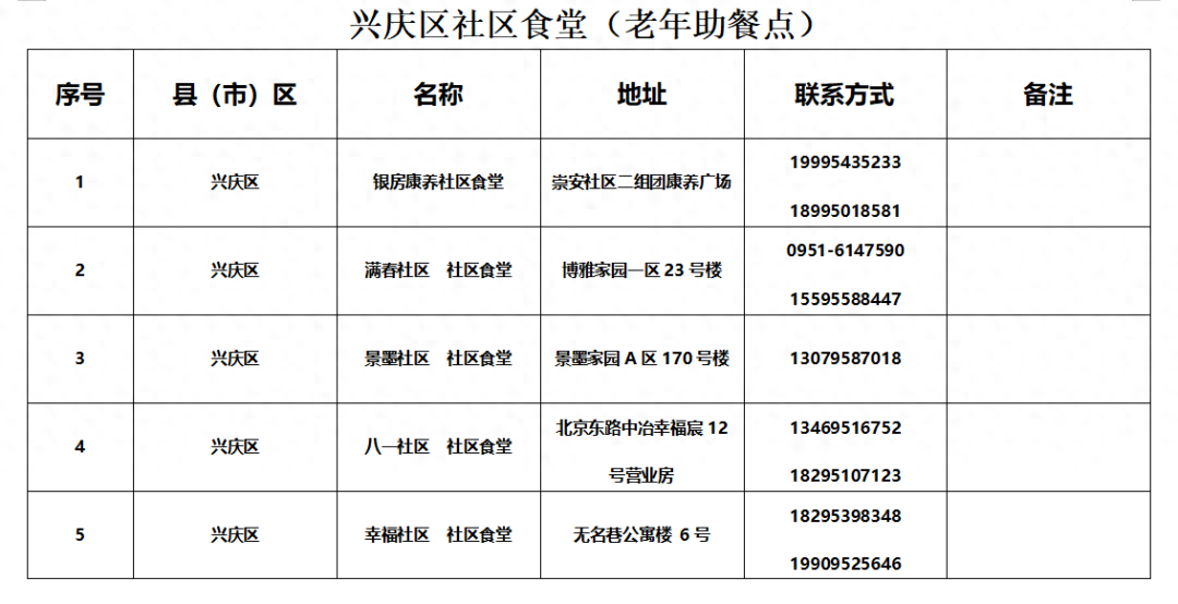皇冠信用网最新地址_银川市社区食堂最新名单来了皇冠信用网最新地址!附详细地址