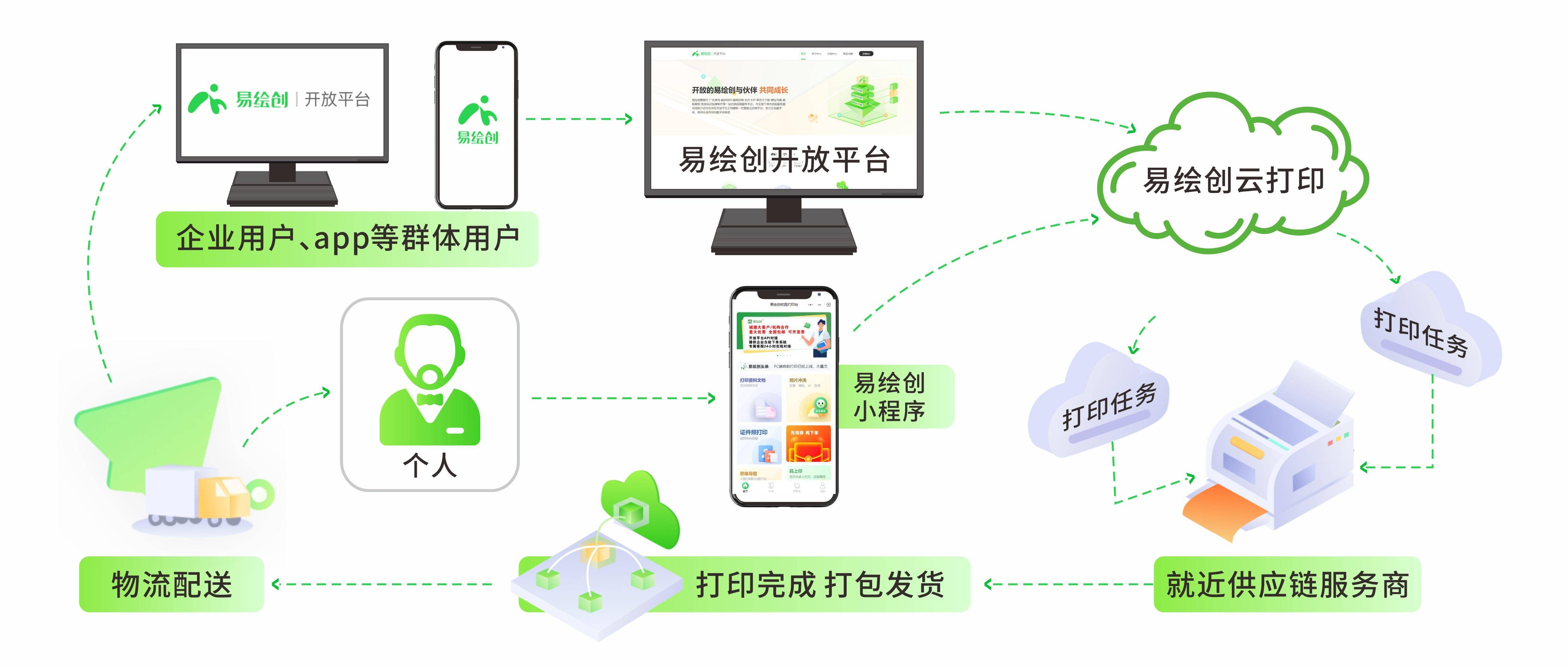 皇冠信用网APP下载_云打印app怎么下载皇冠信用网APP下载,云打印app怎么使用?