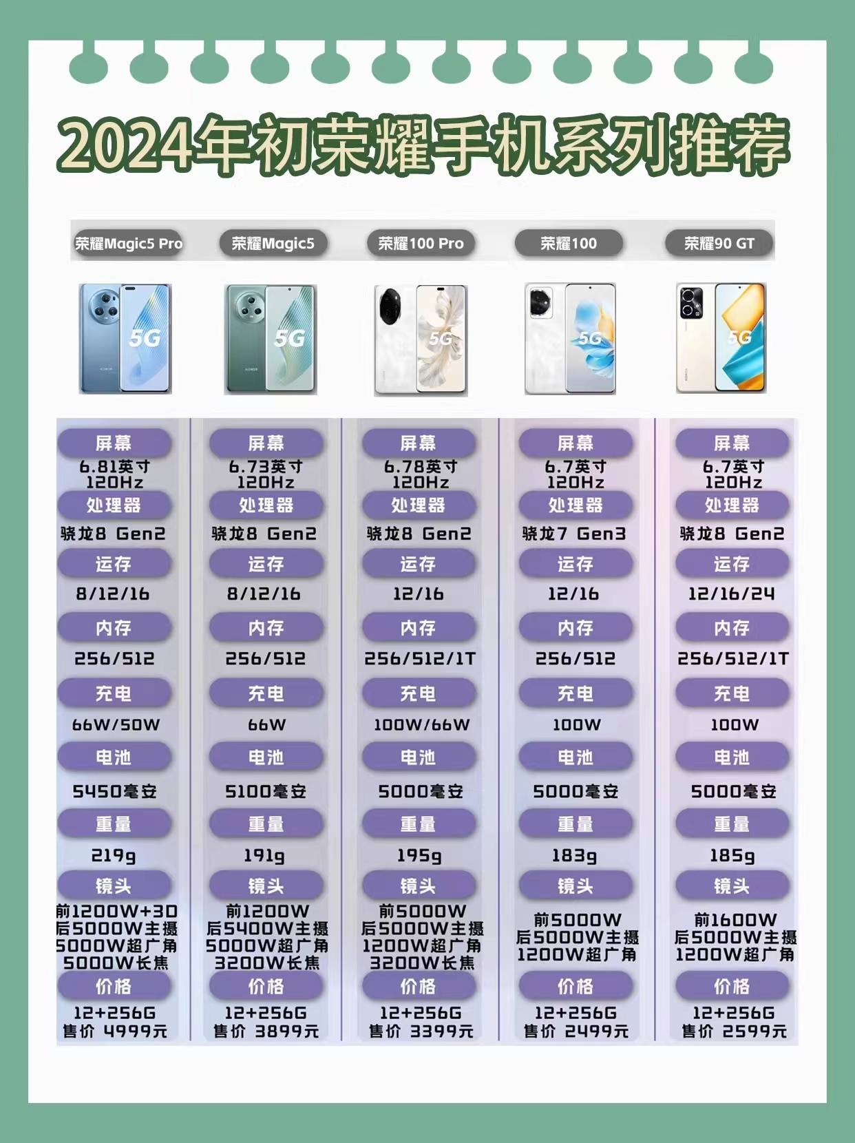 皇冠信用网怎么租_【租租鸭】荣耀Magic对比荣耀100系列皇冠信用网怎么租,怎么选?