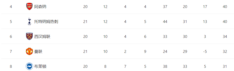英格兰足总杯_足总杯曼联VS纽波特首发曝光:英格兰神童坐镇中场英格兰足总杯,B费领衔,霍伊伦冲锋