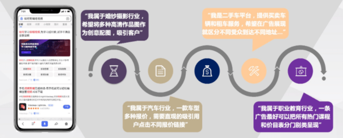 皇冠信用网如何开户_百度推广开户|如何简化创建流程皇冠信用网如何开户?