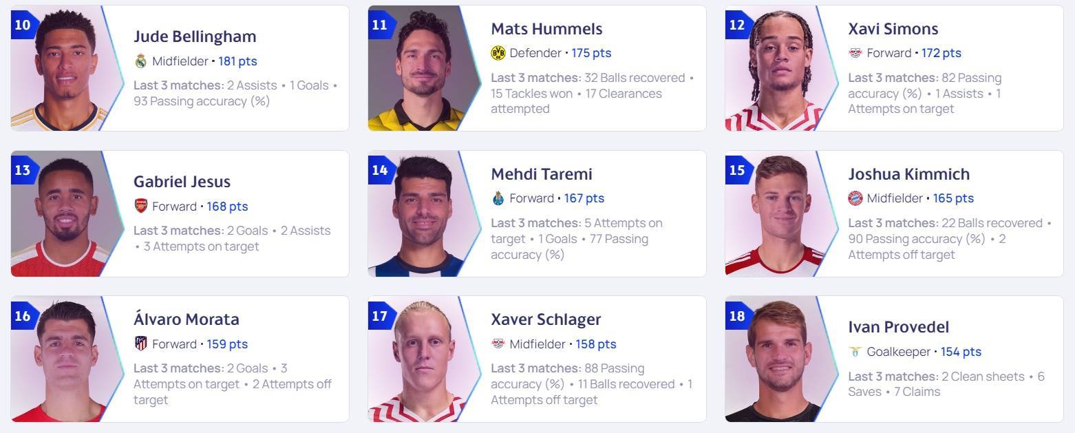 皇冠代理登1,2,3_欧冠表现分:哈兰德第1姆巴佩升第2皇冠代理登1,2,3,福登3罗德里戈4拜仁集体低迷