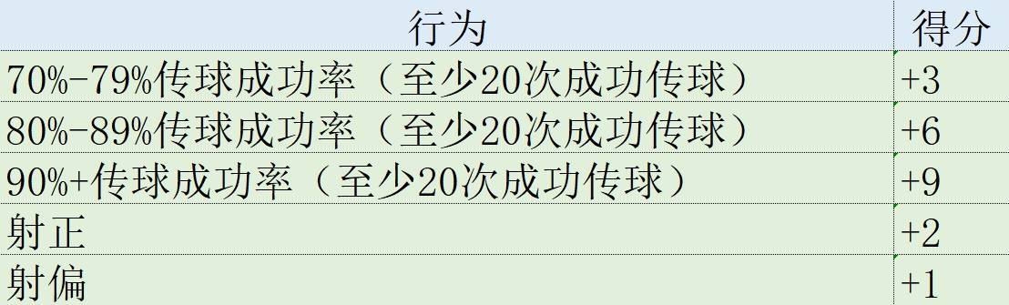 皇冠代理登1,2,3_欧冠表现分:哈兰德第1姆巴佩升第2皇冠代理登1,2,3,福登3罗德里戈4拜仁集体低迷