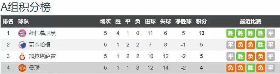 那不勒斯VS布拉加_欧冠:曼联VS拜仁 欧冠:那不勒斯VS布拉加