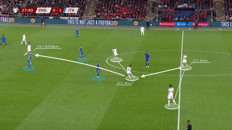 欧洲杯_今夏欧洲杯欧洲杯，带英用谁在中场搭配贝林厄姆和赖斯？