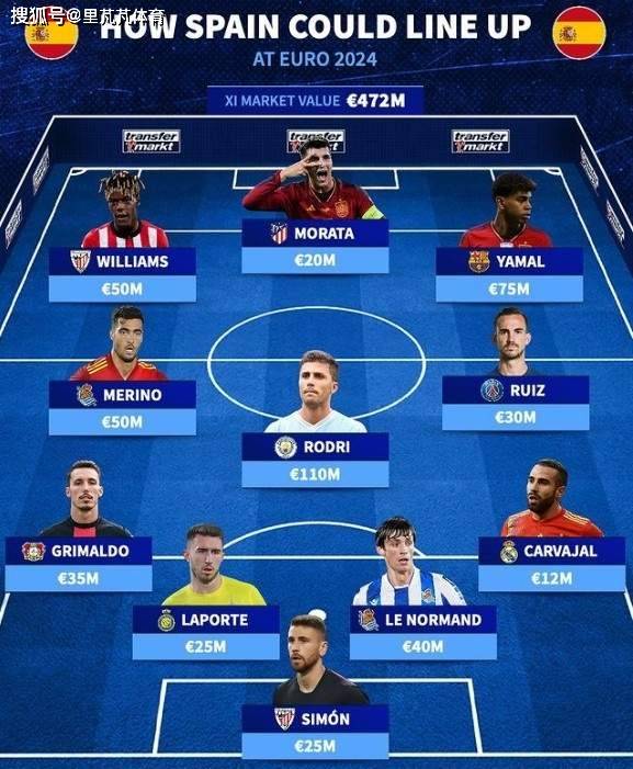 欧洲杯_西班牙欧洲杯预测先发:中后场相对稳定欧洲杯,“双逆足”前锋渴望证明
