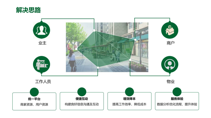 皇冠信用网APP下载_智慧物业APP建设方案(附下载)