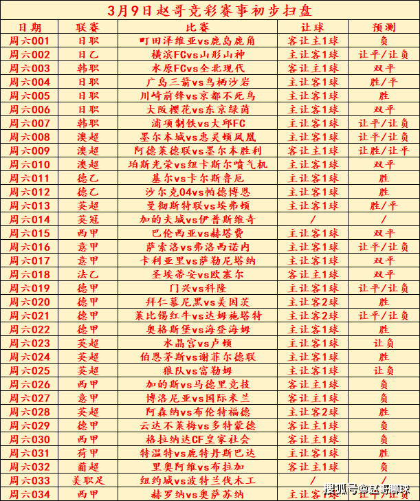 国际米兰VS皇家社会_周六推荐:博洛尼亚vs国际米兰国际米兰VS皇家社会,格拉纳达FCvs皇家社会