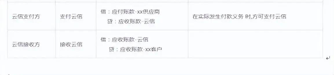 皇冠信用网注册开通_甲方付款让我们开通中企云链皇冠信用网注册开通,注册步骤有哪些?看完直接收藏了