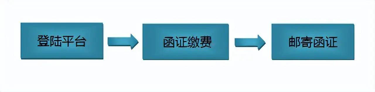 皇冠信用网注册开通_甲方付款让我们开通中企云链皇冠信用网注册开通,注册步骤有哪些?看完直接收藏了