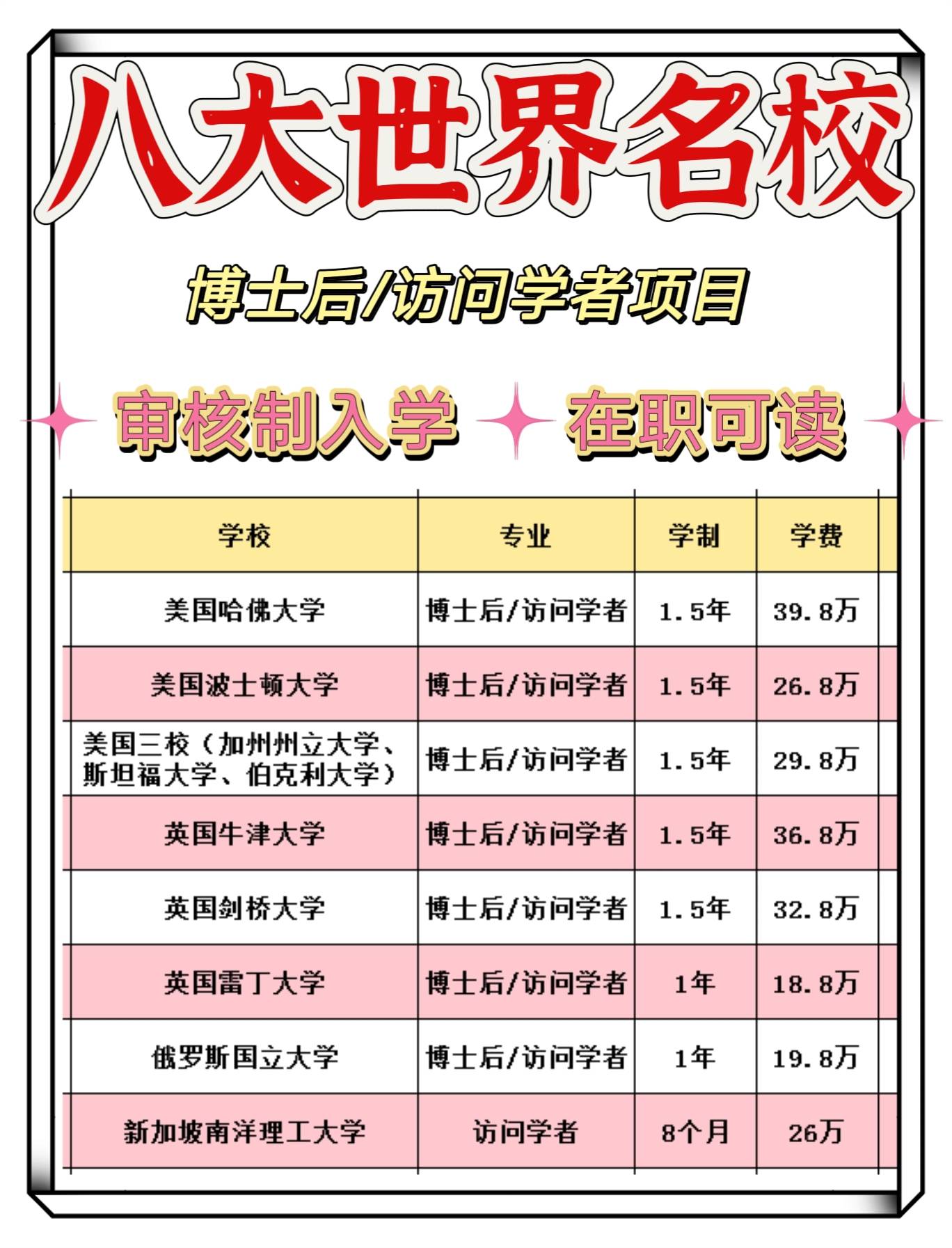 皇冠信用网如何申请_如何申请国外博士后皇冠信用网如何申请?