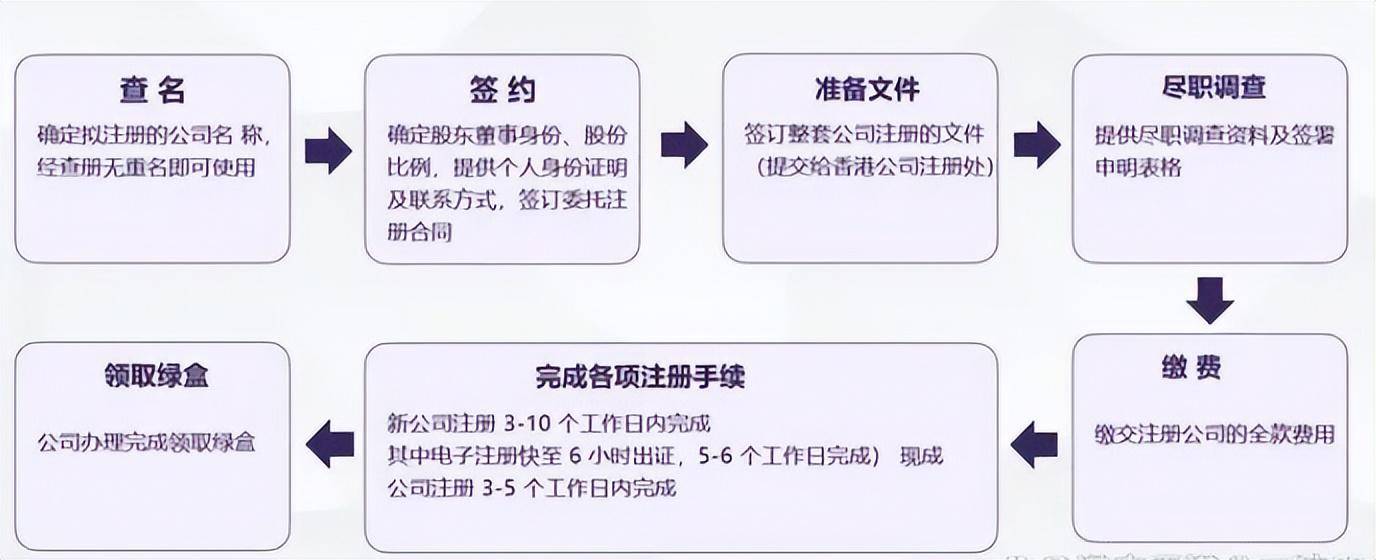 皇冠信用网注册开户_香港公司注册和开户怎么操作皇冠信用网注册开户?