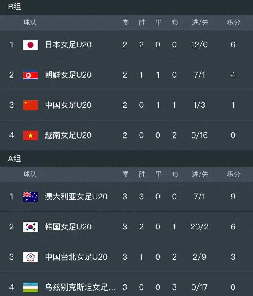 亚洲杯u20赛程直播_U20女足亚洲杯赛程一览亚洲杯u20赛程直播!3月10日CCTV5直播中国女足生死战吗?