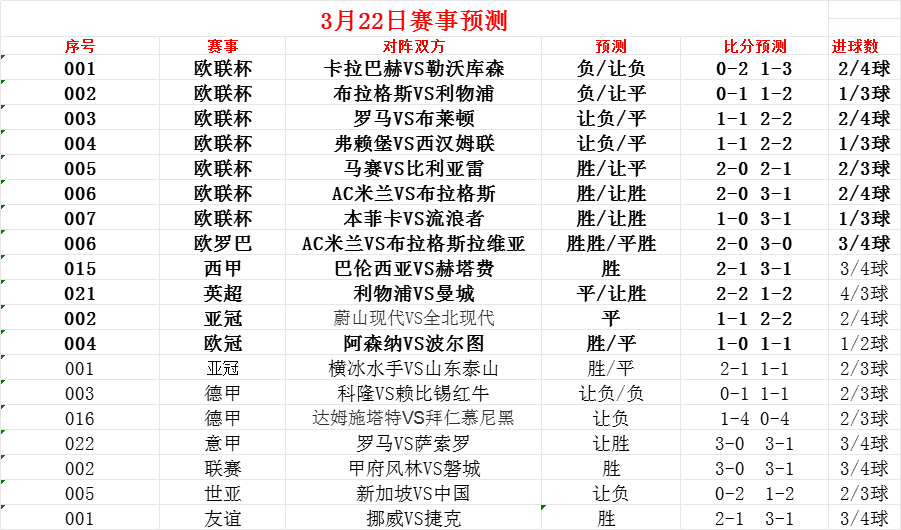罗马尼亚VS乌克兰_周五友谊:挪威VS捷克罗马尼亚VS乌克兰,罗马尼亚VS北爱尔兰