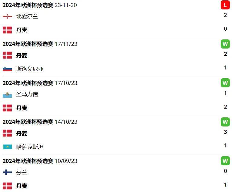 丹麦VS塞尔维亚_丹麦 VS 瑞士丹麦VS塞尔维亚,爱尔兰vs比利时,国际赛,赛前分析