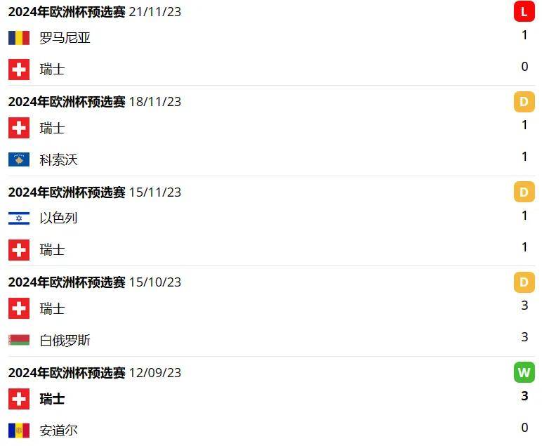 丹麦VS塞尔维亚_丹麦 VS 瑞士丹麦VS塞尔维亚,爱尔兰vs比利时,国际赛,赛前分析