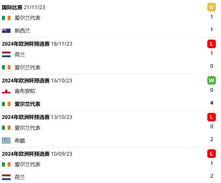 丹麦VS塞尔维亚_丹麦 VS 瑞士丹麦VS塞尔维亚,爱尔兰vs比利时,国际赛,赛前分析