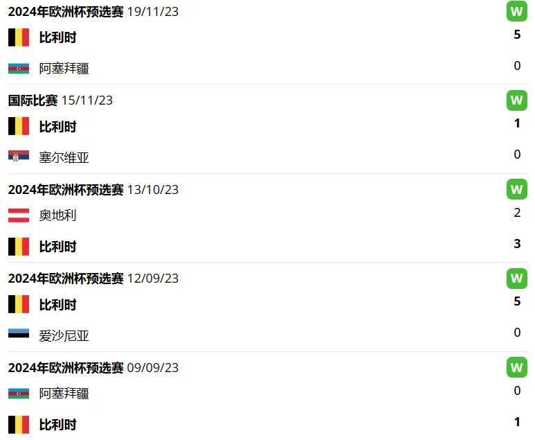 丹麦VS塞尔维亚_丹麦 VS 瑞士丹麦VS塞尔维亚,爱尔兰vs比利时,国际赛,赛前分析