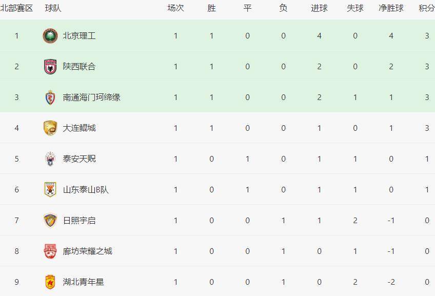 哥斯达黎加乙组联赛附加赛_2024中乙联赛第二轮将于3月30日打响,附加赛2-4轮哥斯达黎加乙组联赛附加赛。