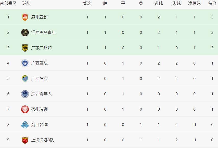 哥斯达黎加乙组联赛附加赛_2024中乙联赛第二轮将于3月30日打响,附加赛2-4轮哥斯达黎加乙组联赛附加赛。