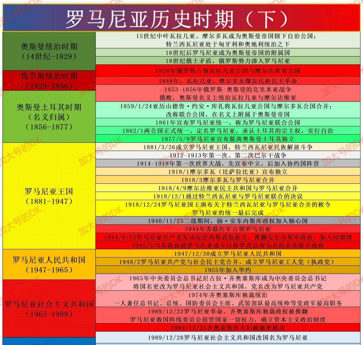 罗马尼亚_人民革命的时代罗马尼亚!罗马尼亚人民共和国的诞生——罗马尼亚简史28