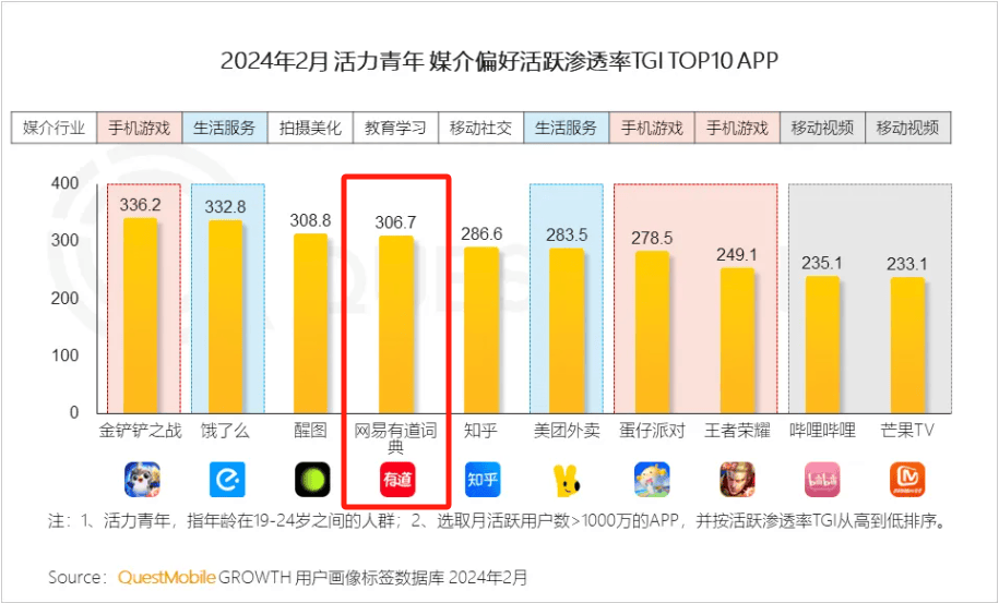 皇冠信用网登1_2024年春季中国移动互联网实力价值榜出炉皇冠信用网登1,网易有道词典再登行业NO.1