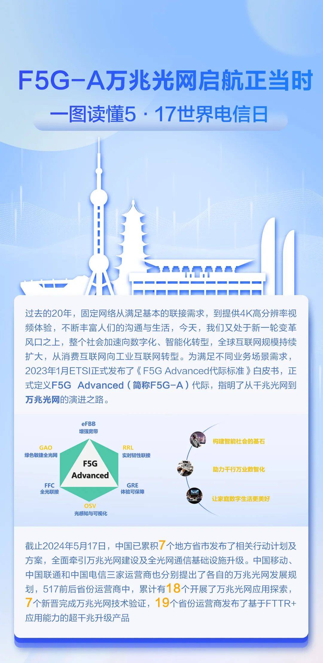 皇冠信用网正网_F5G-A万兆光网启航正当时:一图读懂5·17世界电信日