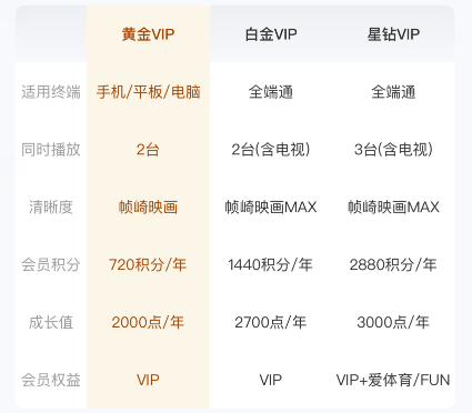 皇冠信用网会员账号_一个爱奇艺VIP会员账号可以登录几个设备怎么设置多人登录1个爱奇艺会员帐号皇冠信用网会员账号?