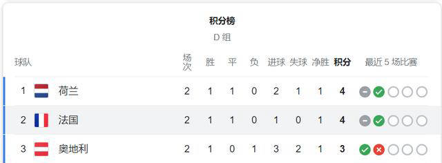 法国1-1波兰_法国vs波兰:波兰誓为荣耀而战法国1-1波兰,3-1再度上演?