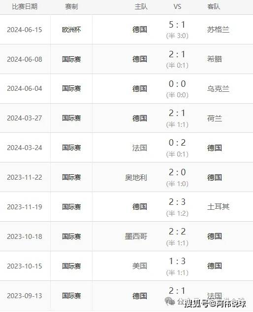 德国VS匈牙利_欧洲杯 德国vs匈牙利德国VS匈牙利！！