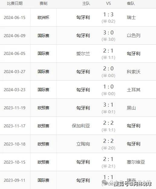 德国VS匈牙利_欧洲杯 德国vs匈牙利德国VS匈牙利！！