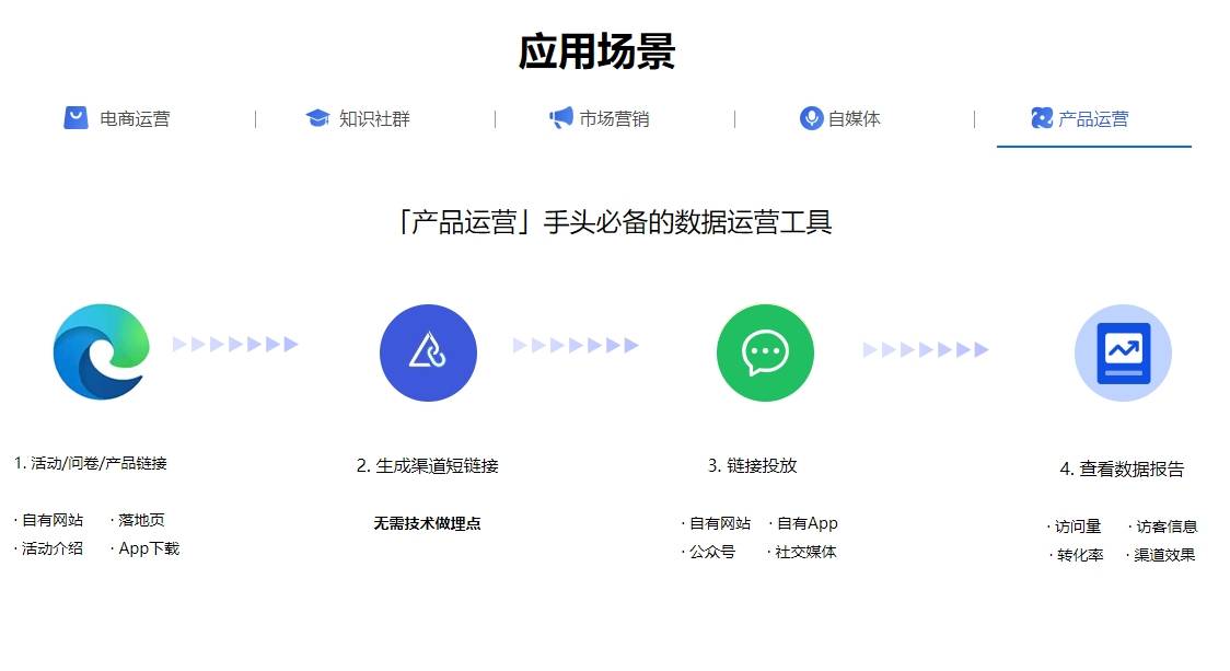 皇冠官网网址_短链接在线生成官网在哪皇冠官网网址?长网址转短网址有哪些方法可以使用?