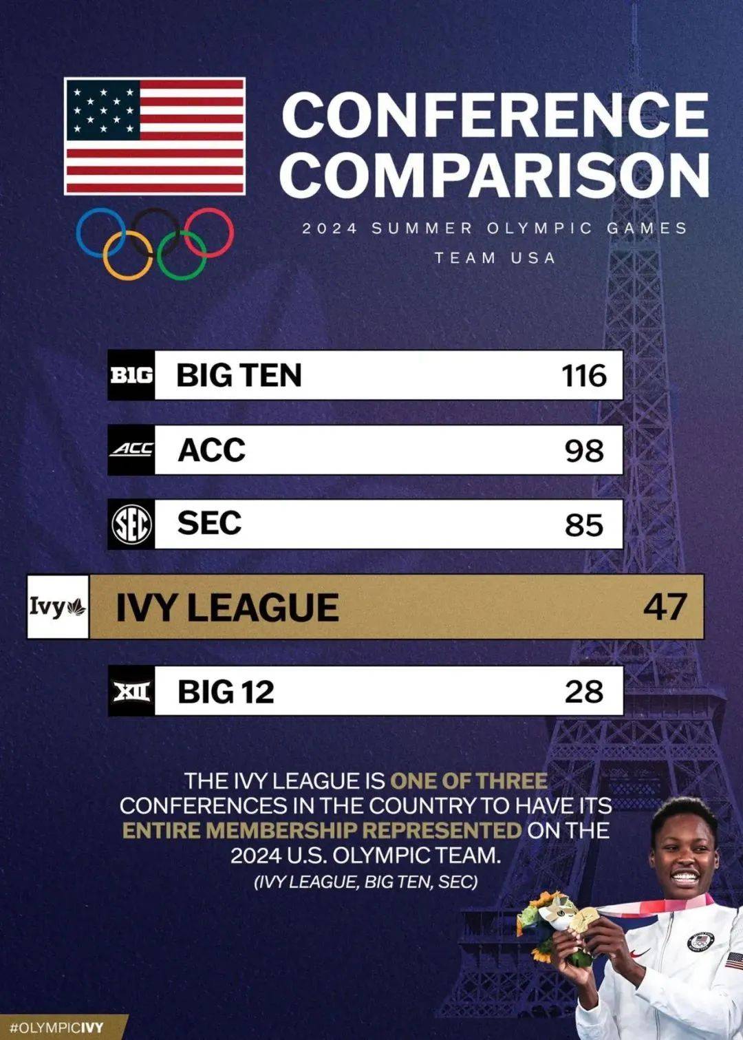 體育_哈佛体育特长生录取率高达83%體育?体育爬藤能批量复制吗?