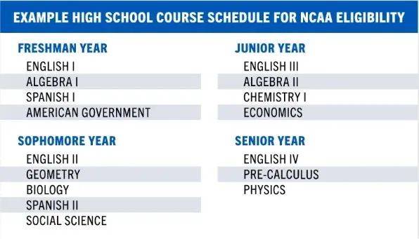 體育_哈佛体育特长生录取率高达83%體育?体育爬藤能批量复制吗?